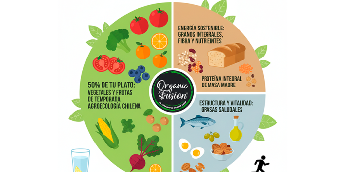 pirámide alimenticia